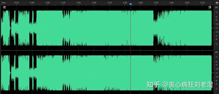 「响度战争」是什么?它对唱片业产生了怎样的影响? 8 v2 e72f1a23e92c956ac20dcf24103f3f7c 720w