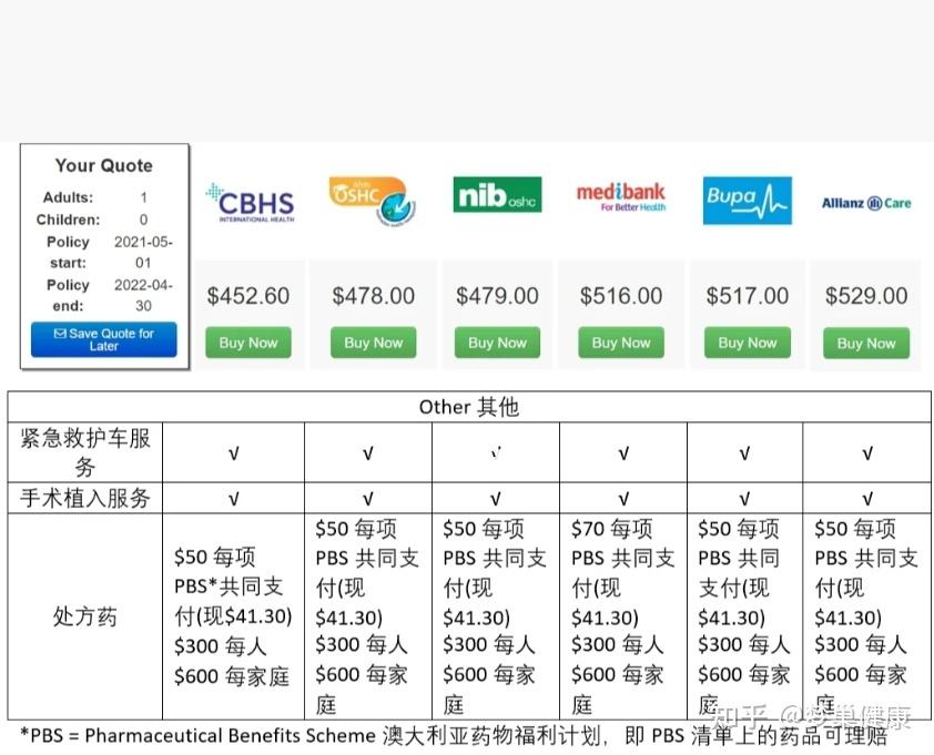 干货！澳洲留学生必买的oshc保险看这篇就够了 知乎