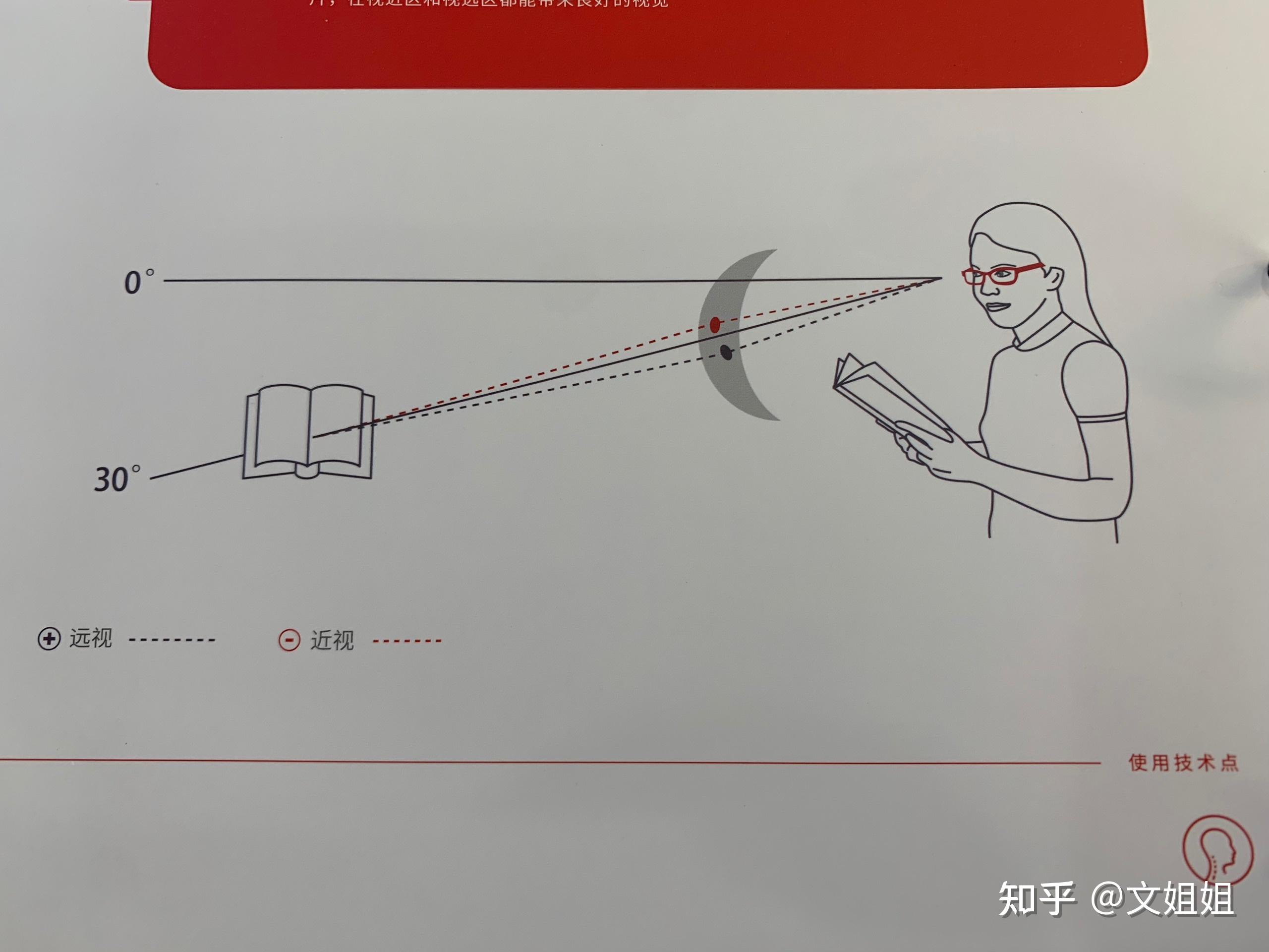 强大渐进片的重要性 - 知乎
