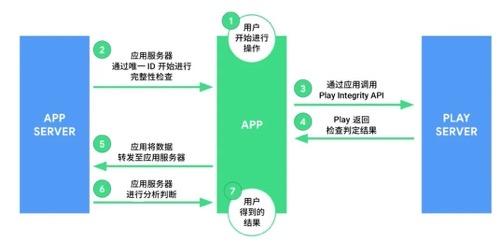 使用 Play Integrity API 来保护您的应用和游戏 - 知乎