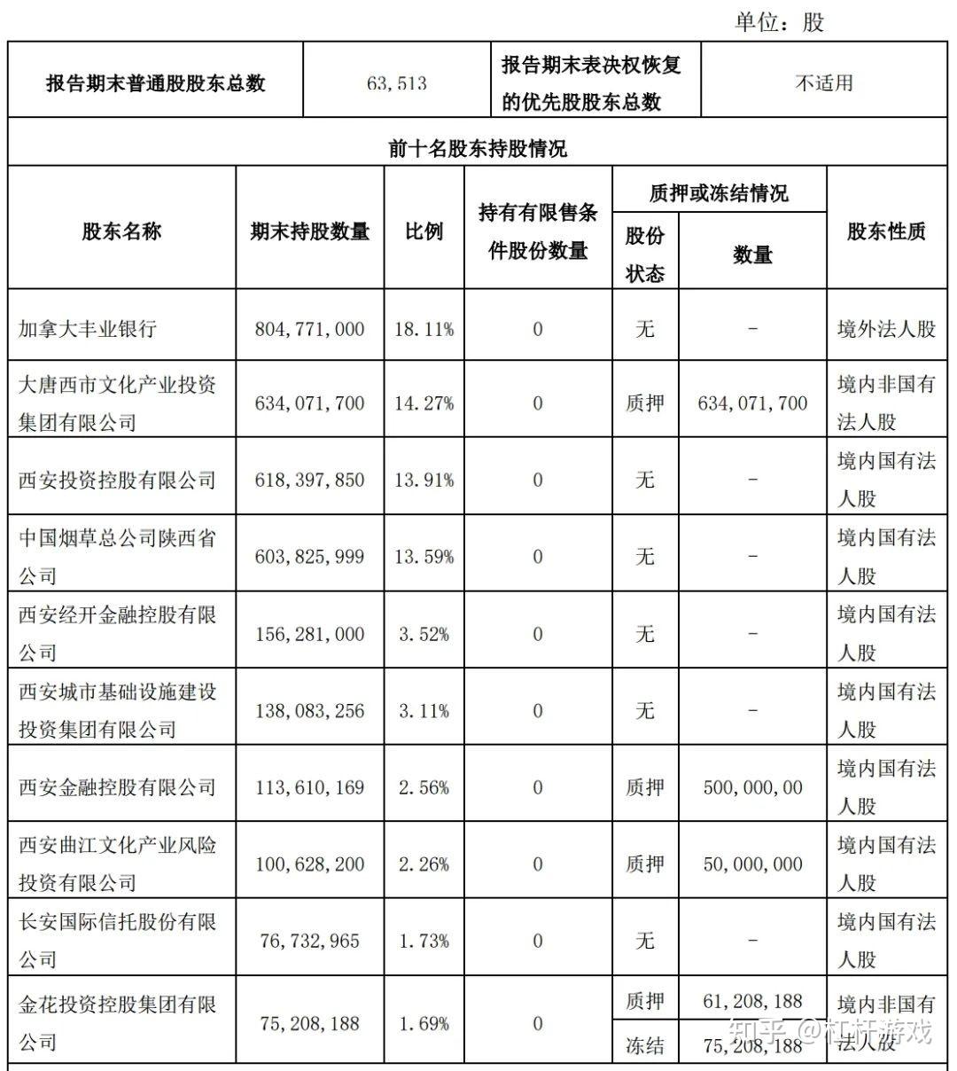 西安银行成焦点,质地如何?