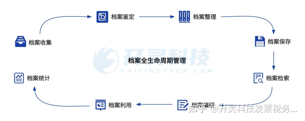 开灵综合档案管理系统,推动企业档案管理变革 - 知乎