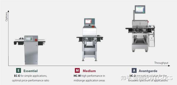 Wipotec Ocs 和可靠且量身定制的检重秤 Reliable Fit To Purpose Checkweighers 知乎