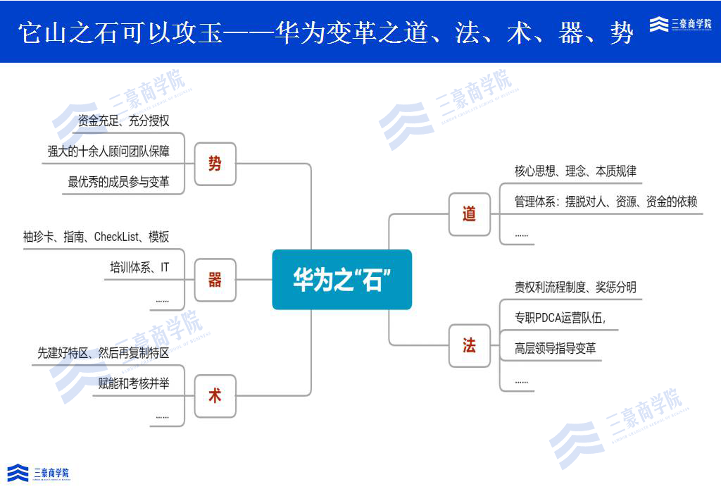 道法术器 思维导图图片