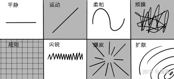绘画中的「线条」 - 知乎