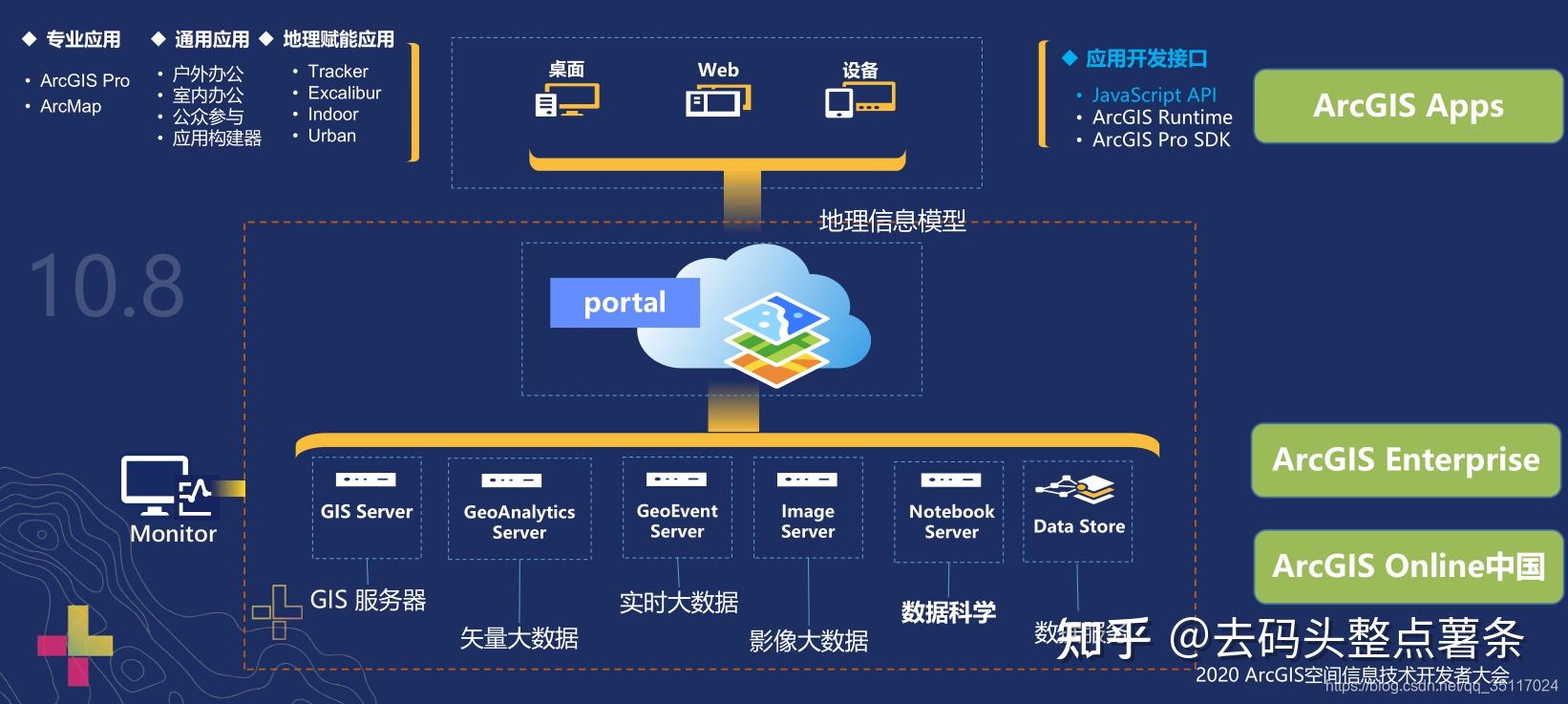 5、认识 ArcGIS Maps SDK for JavaScript - 知乎