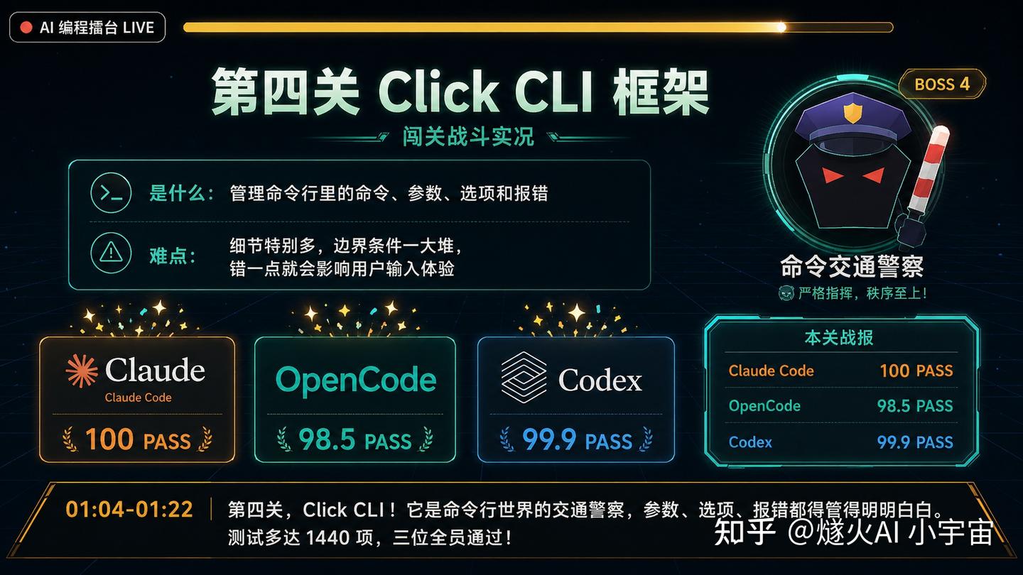 AI 编程擂台 LIVE：Claude Code vs OpenCode vs Codex，谁能一路闯关到最后？ - 知乎