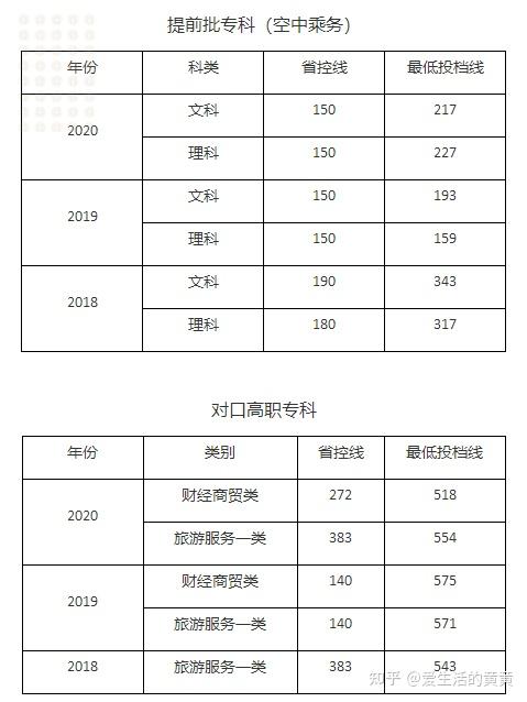 學院四川財經職業學院成都工業職業技術學院以下是小編整理的部分院校