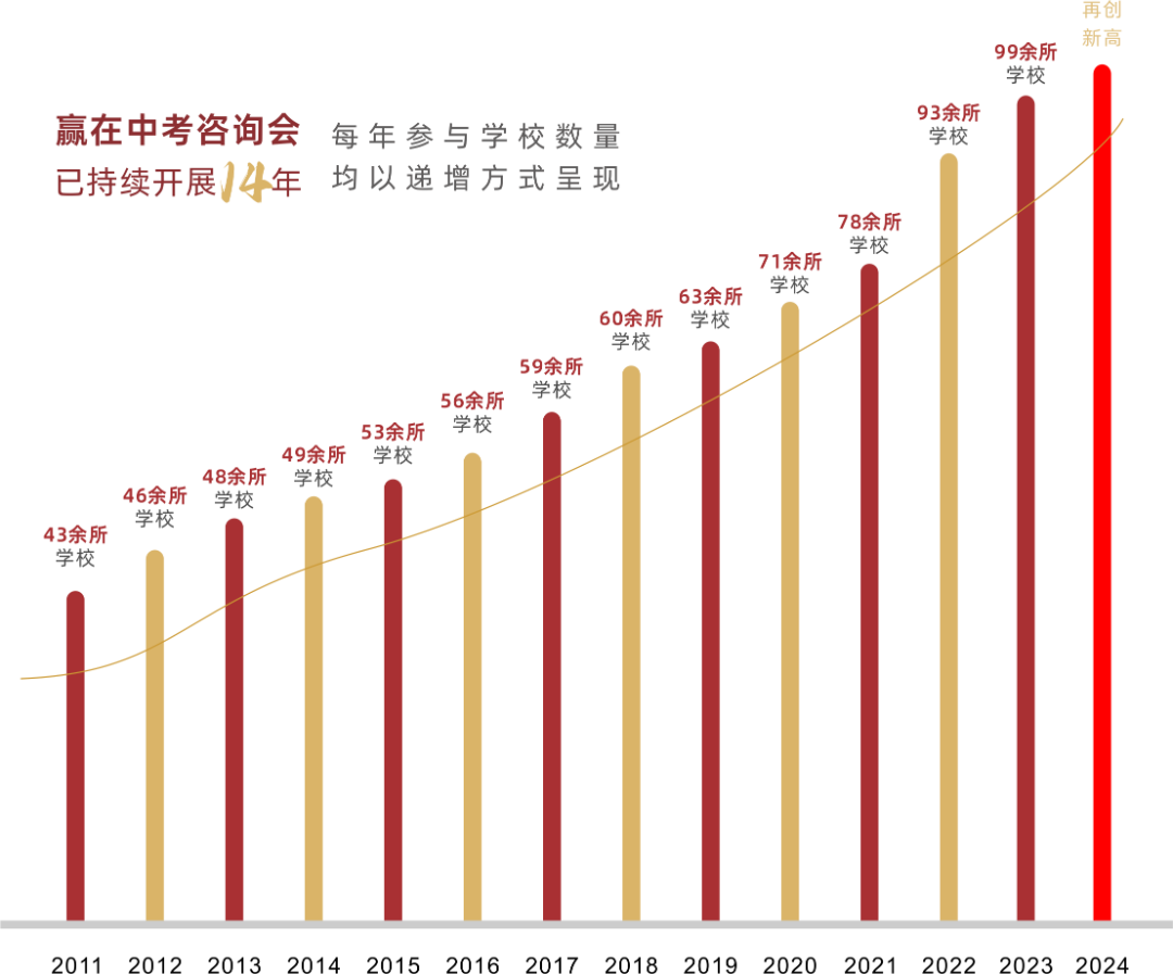 莆田中考分数线_中考分数线2021年公布莆田_中考录取分数线莆田