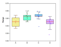 目标网格点的值用相近点的平均值代替matlab