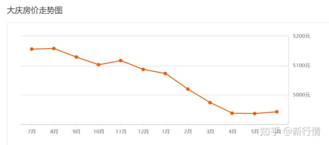 震惊！这个城市5万元就可买1套房 - 知乎