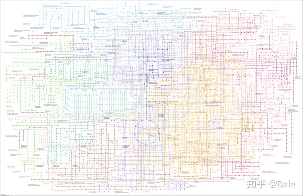 一文读懂代谢组学+机器学习(课程笔记分享) - 知乎