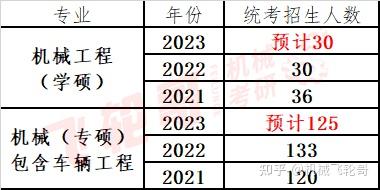 工業工程錄取分數線_2023年北京工業大學耿丹學院錄取分數線(2023-2024各專業最低錄取分數線)_工業學校錄取分數線