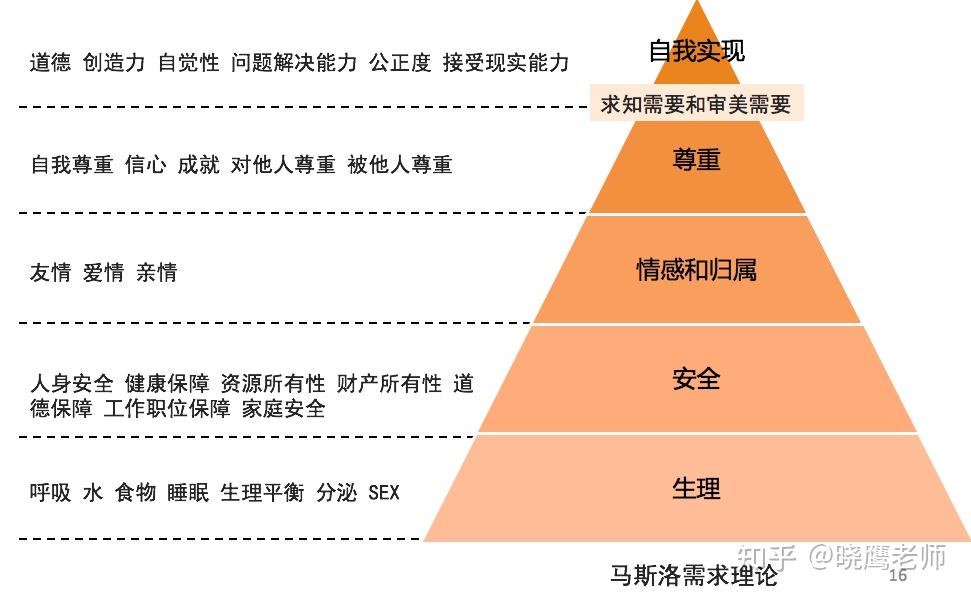 产品经理必备的理论支持