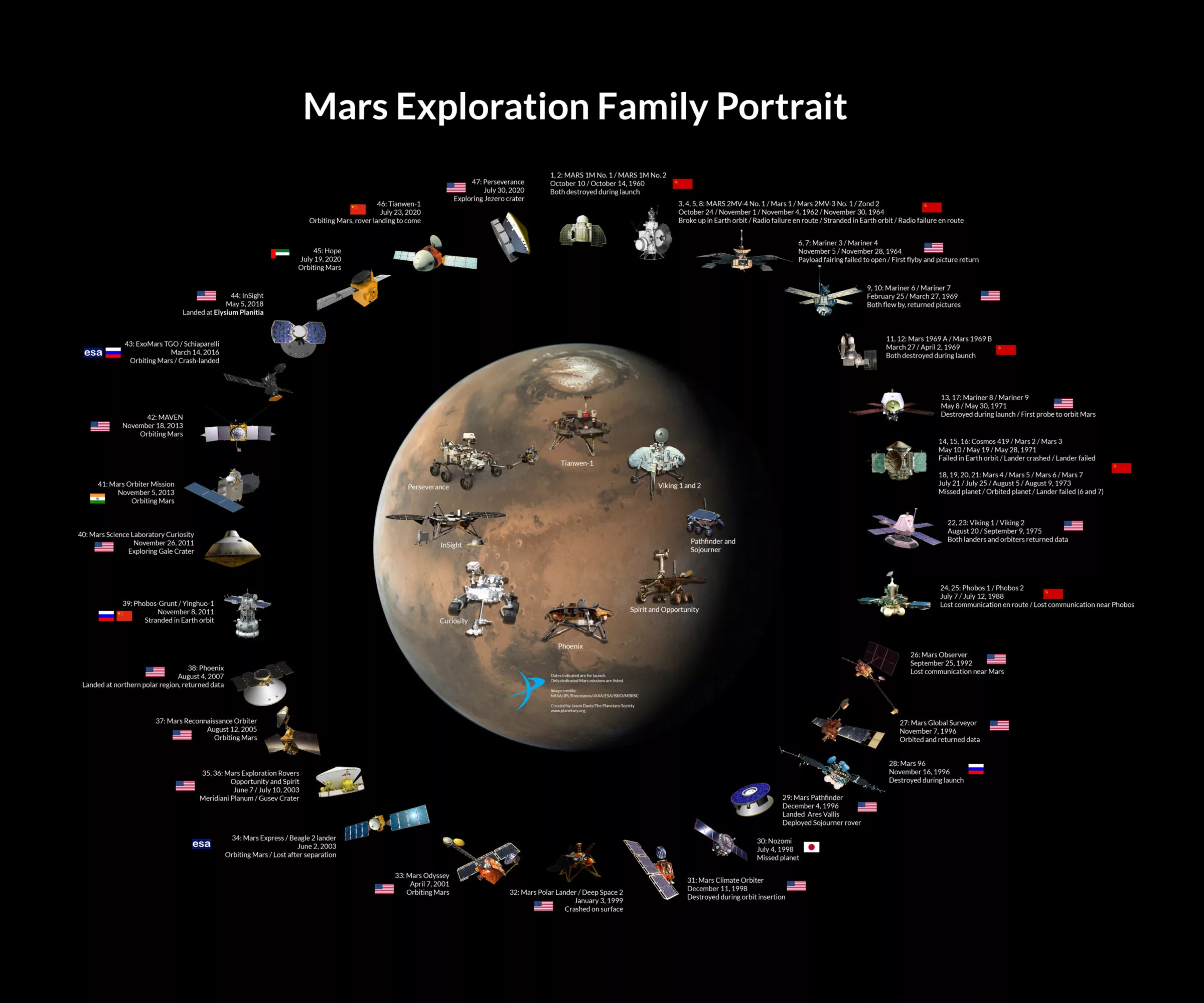 火星探测等轴图 向量例证. 插画 包括有 红色, 设备, 呼吁, 幻想, 沙漠, 研究, 冒险家, 宇航员 - 211794903