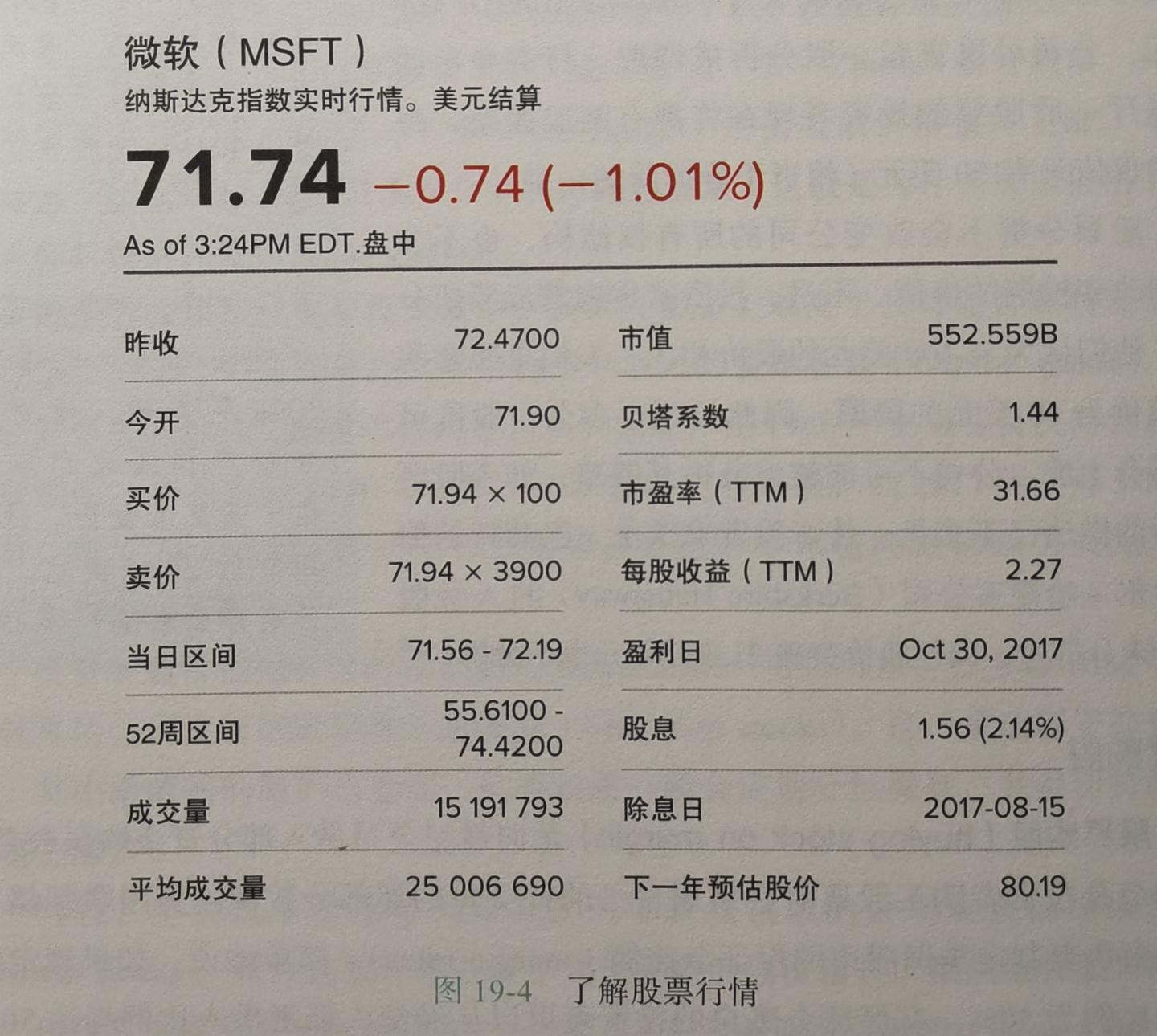 19.6 股票投资- 知乎