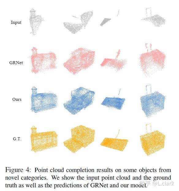[ICCV 2021] PoinTr: Diverse Point Cloud Completion with Geometry-Aware ...