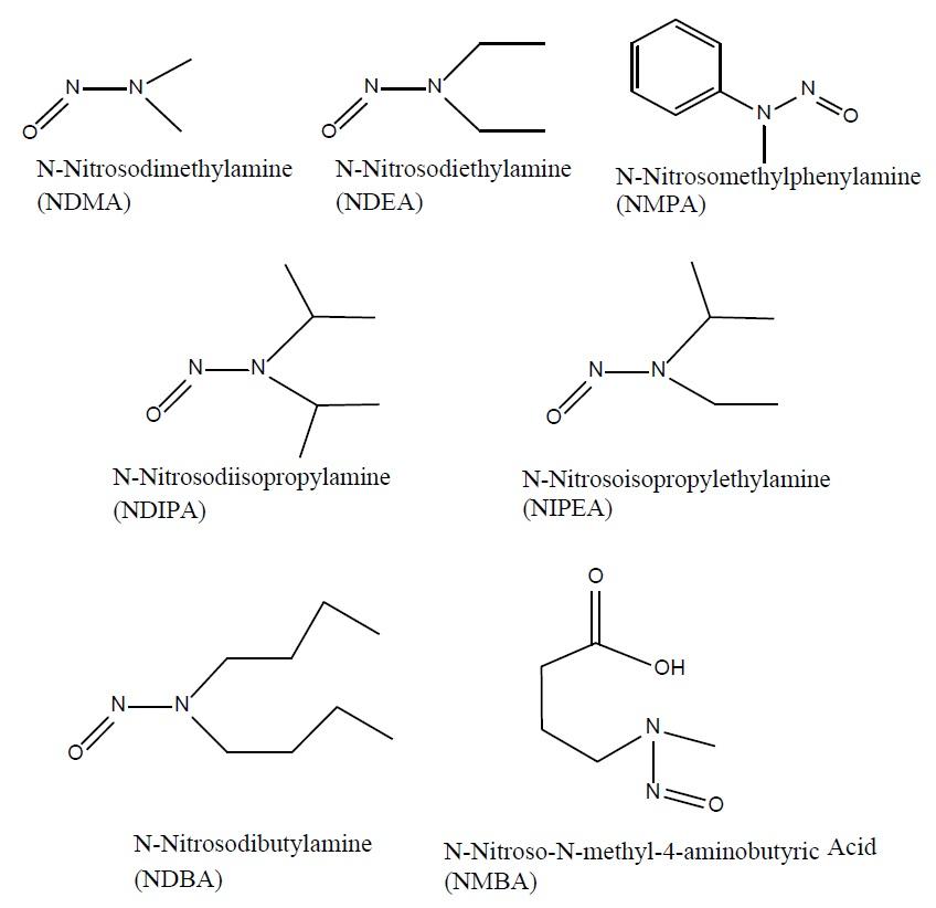 最新fda颁布人用药中亚硝胺杂质控制指南