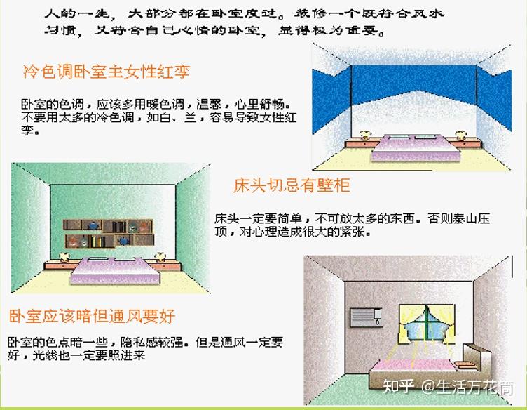房屋住宅风水学 第三篇 住宅室内风水图解 - 知乎