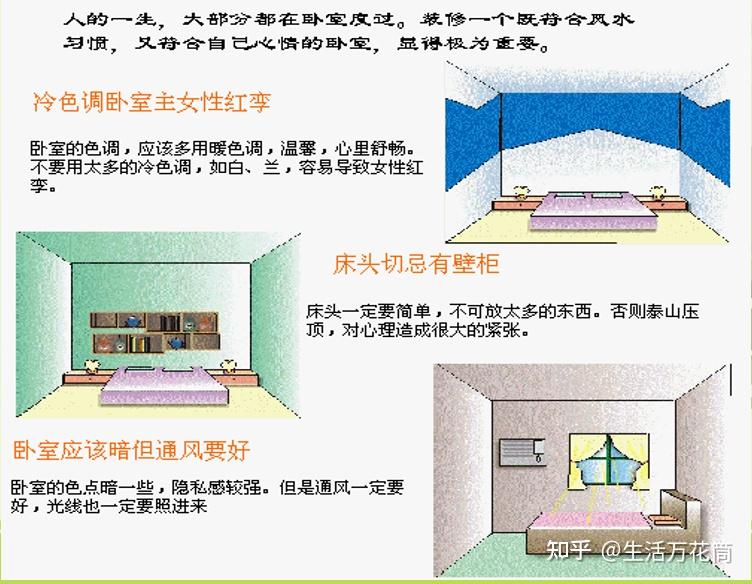 室内风水图解