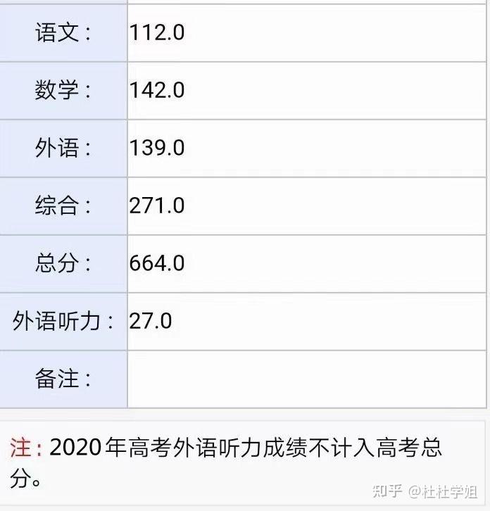 上一下高考成绩单:2