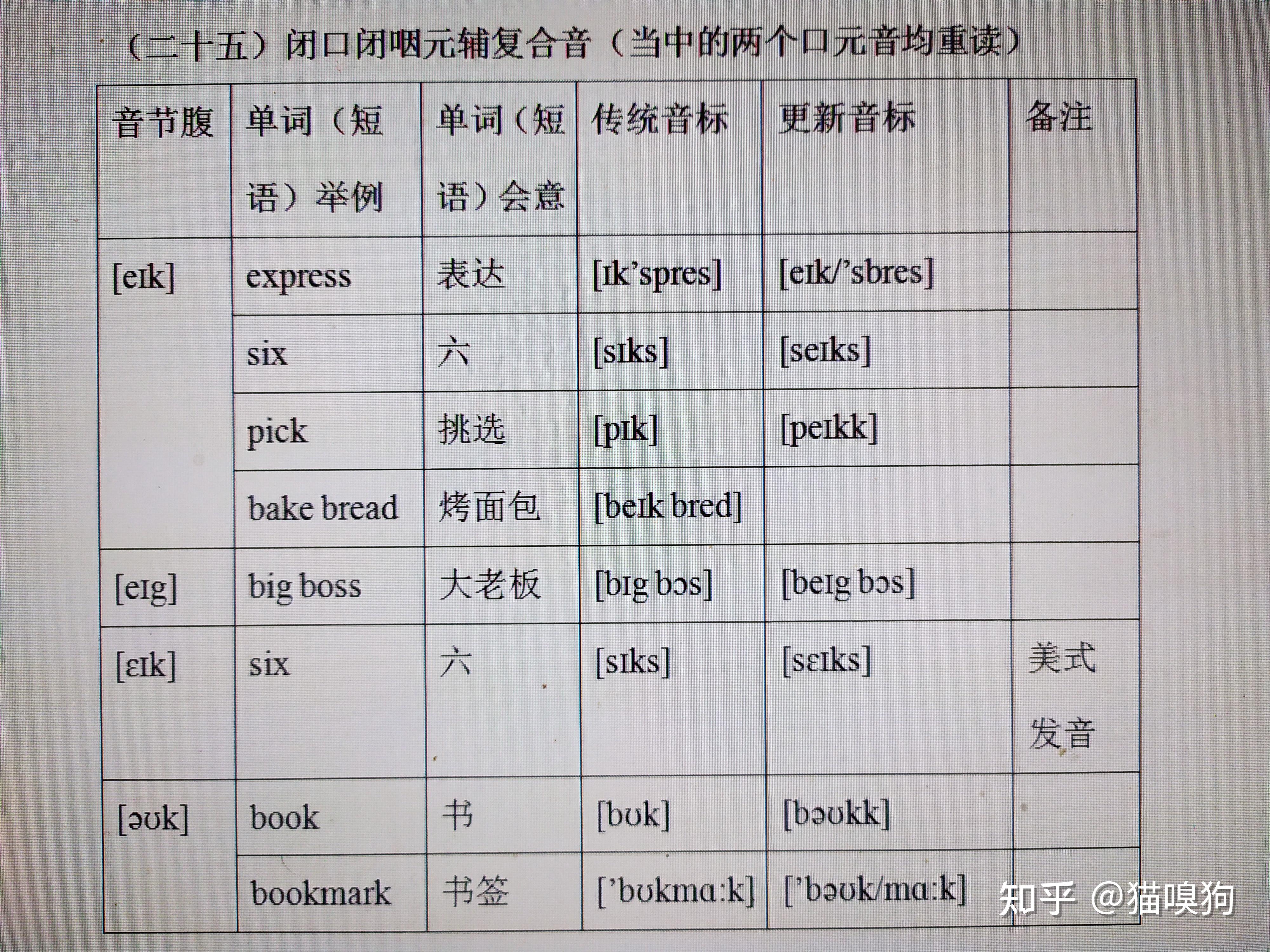 英语发音原理40闭口闭咽元辅复合音