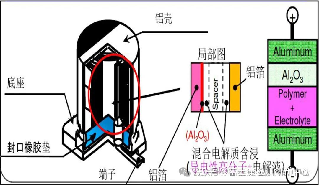 电解电容图解图片