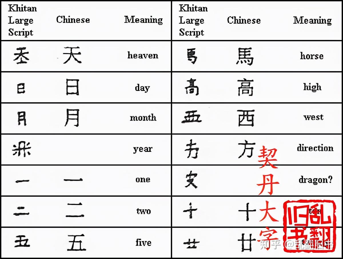 西方史书中是否把辽金西夏和元朝当做中国?观点的依据是什么?