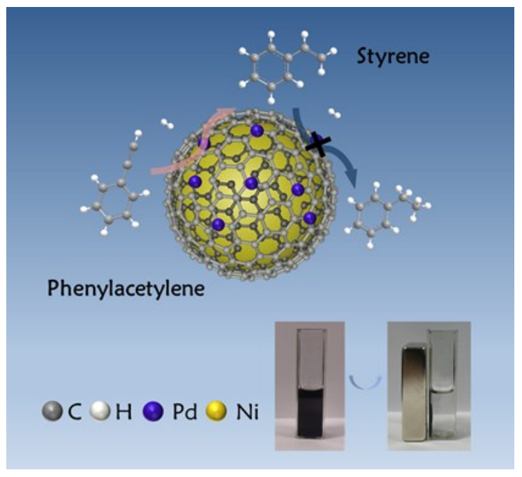 实验和dft计算表明,h2和底物分别被原子分散的pd和ni@g杂化载体所活化