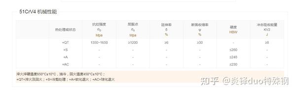 51CrV4物感功能