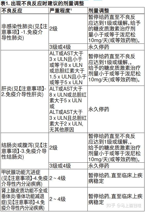 英飛凡度伐利尤單抗注射液500ml10ml120mg14ml