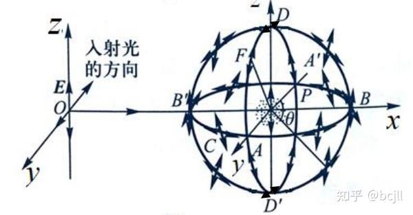 普物光学(光的吸收、散射和色散)知识点总结 - 知乎