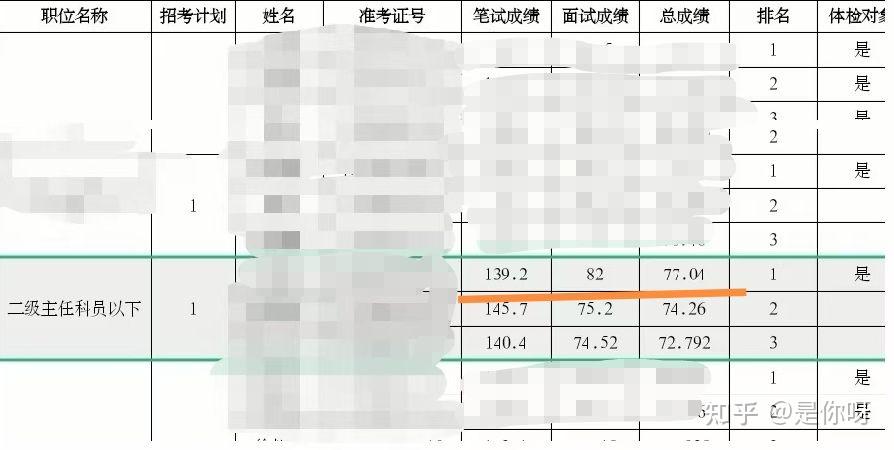 考公行测申论经验干货篇 - 知乎