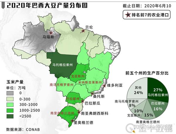 中国预估购入9774万吨大豆美国豆价飞涨国内是谁在买买买