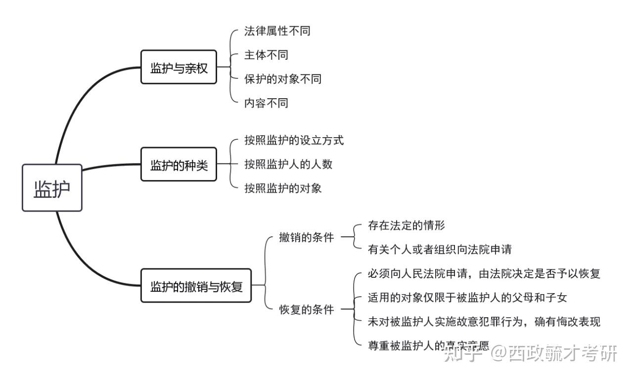 能力的类型以及效力(1)自然人的民事权利能力vs自然人的民事行为能力2