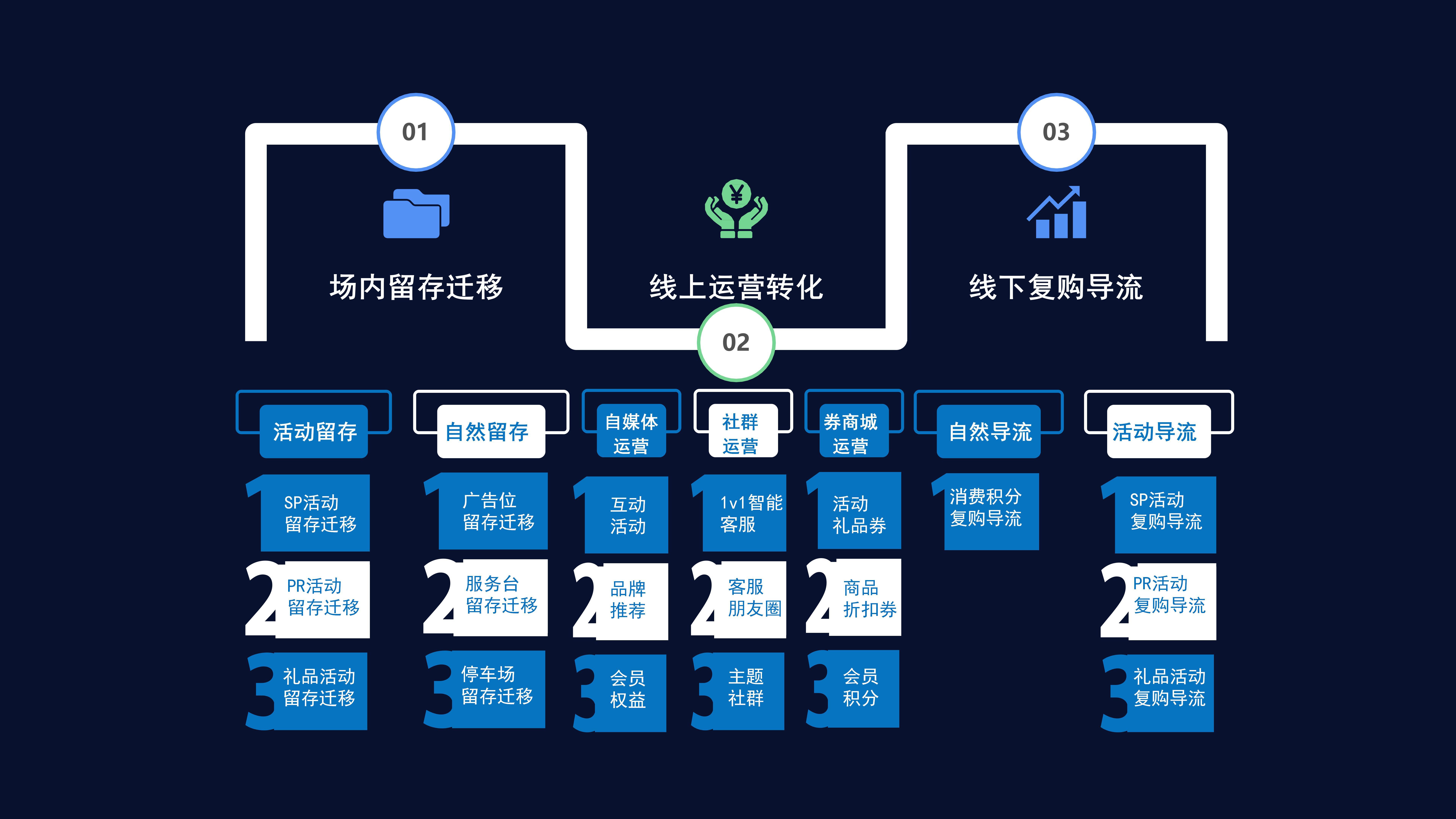 北京锦荟港与云猫智管达成合作以线上线下相结合致力打造数字化商业新