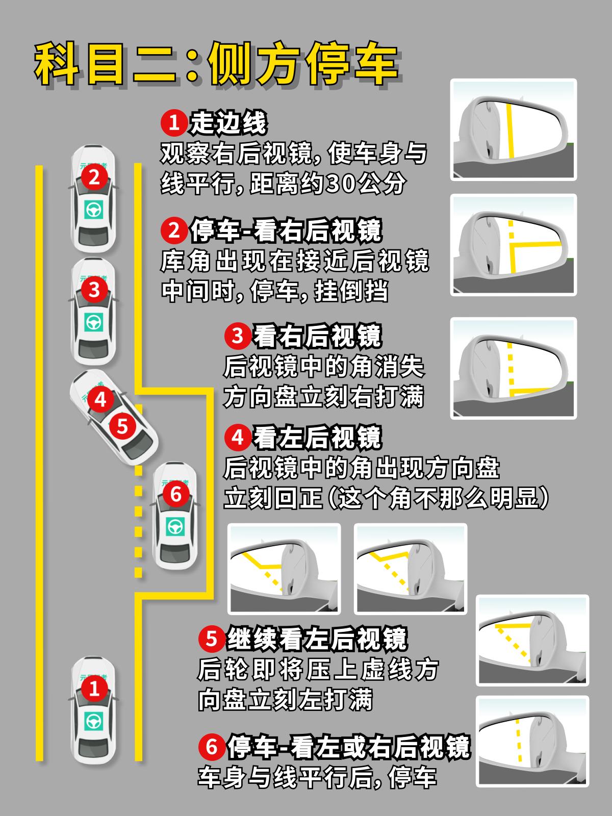 驾考科目二5项一把过技巧🔥都来学 知乎 3992