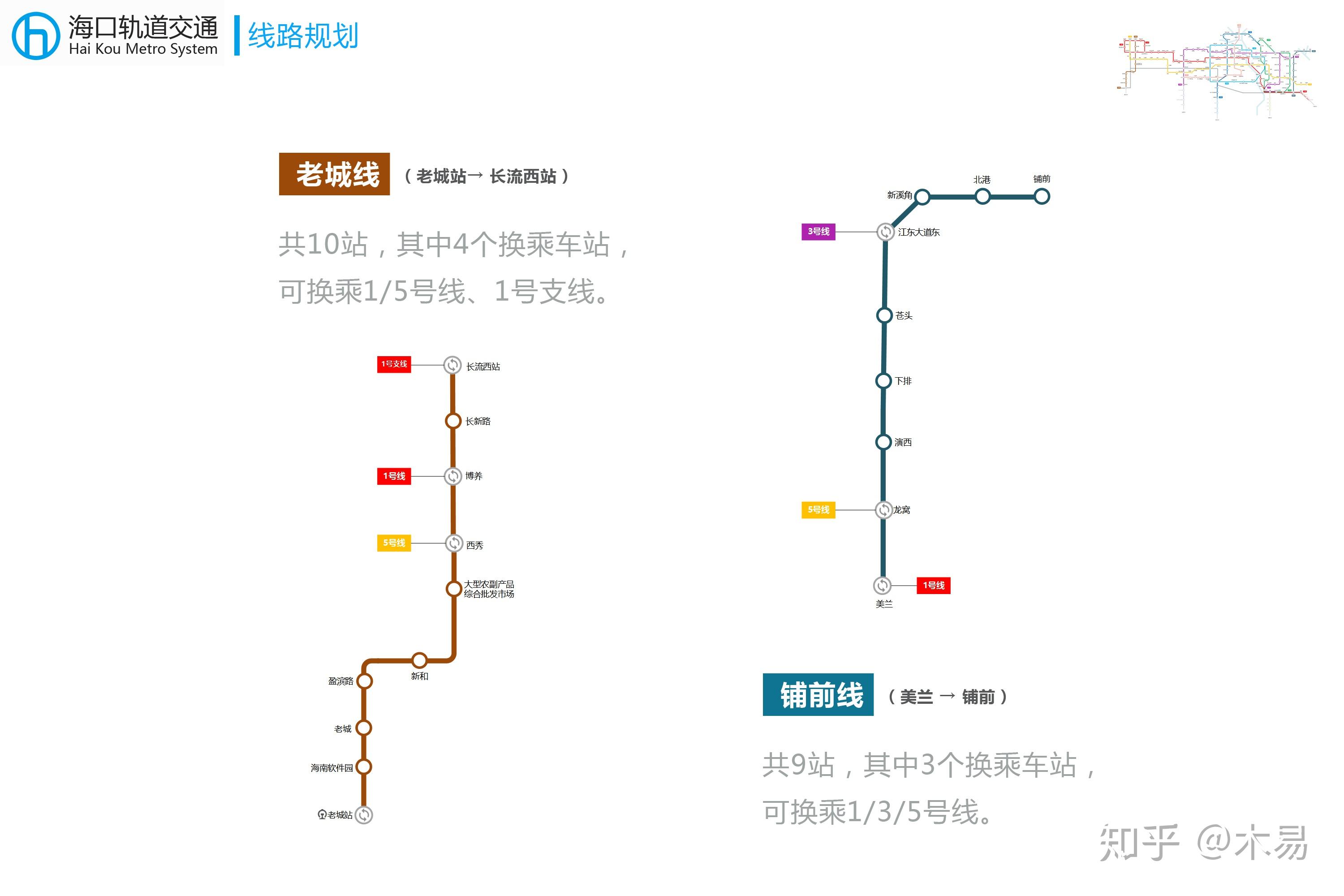 海口轨道交通总体规划（梦想版）