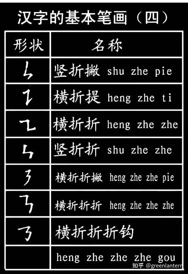 小学生必须掌握的1000个汉字基本笔画,偏旁部首! - 知乎