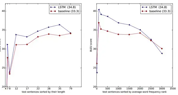 最全 LSTM 模型在量化交易中的应用汇总（代码+论文）