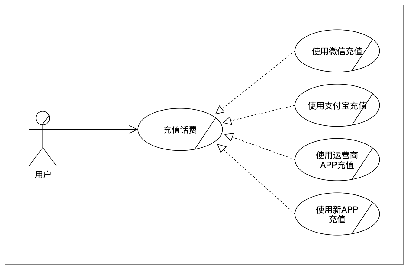 uml用例图怎么画箭头图片