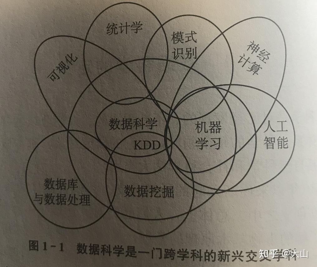 数据科学概论学习笔记