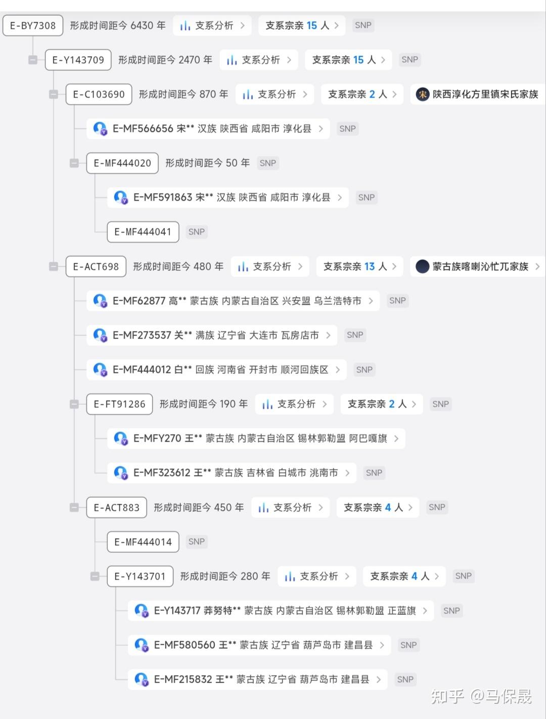 E1b-L1250：钦察近卫军 - 知乎