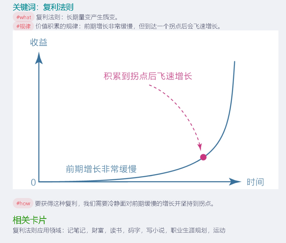 新手小白如何使用知乎直答让体验感拉满? - 知乎