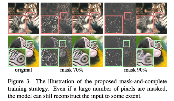 CVPR2023 | 提升图像去噪网络的泛化性，港科大&上海AILab提出 MaskedDenoising，已开源！ - 知乎