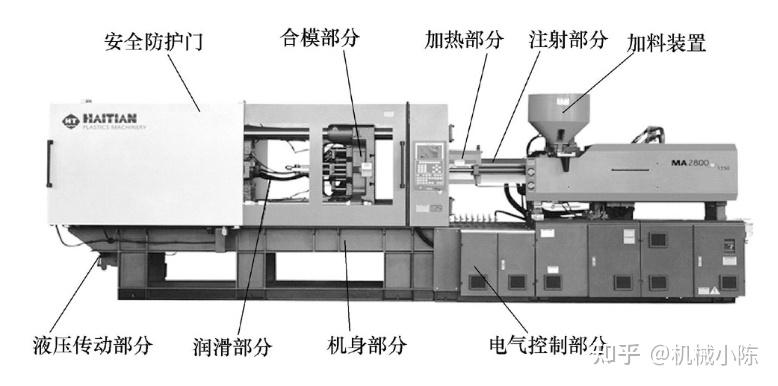 注塑机的认识及选用 - 知乎