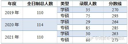 乾貨總覽山東科技大學電氣考研818電路丨招生報錄專業課備考初複試