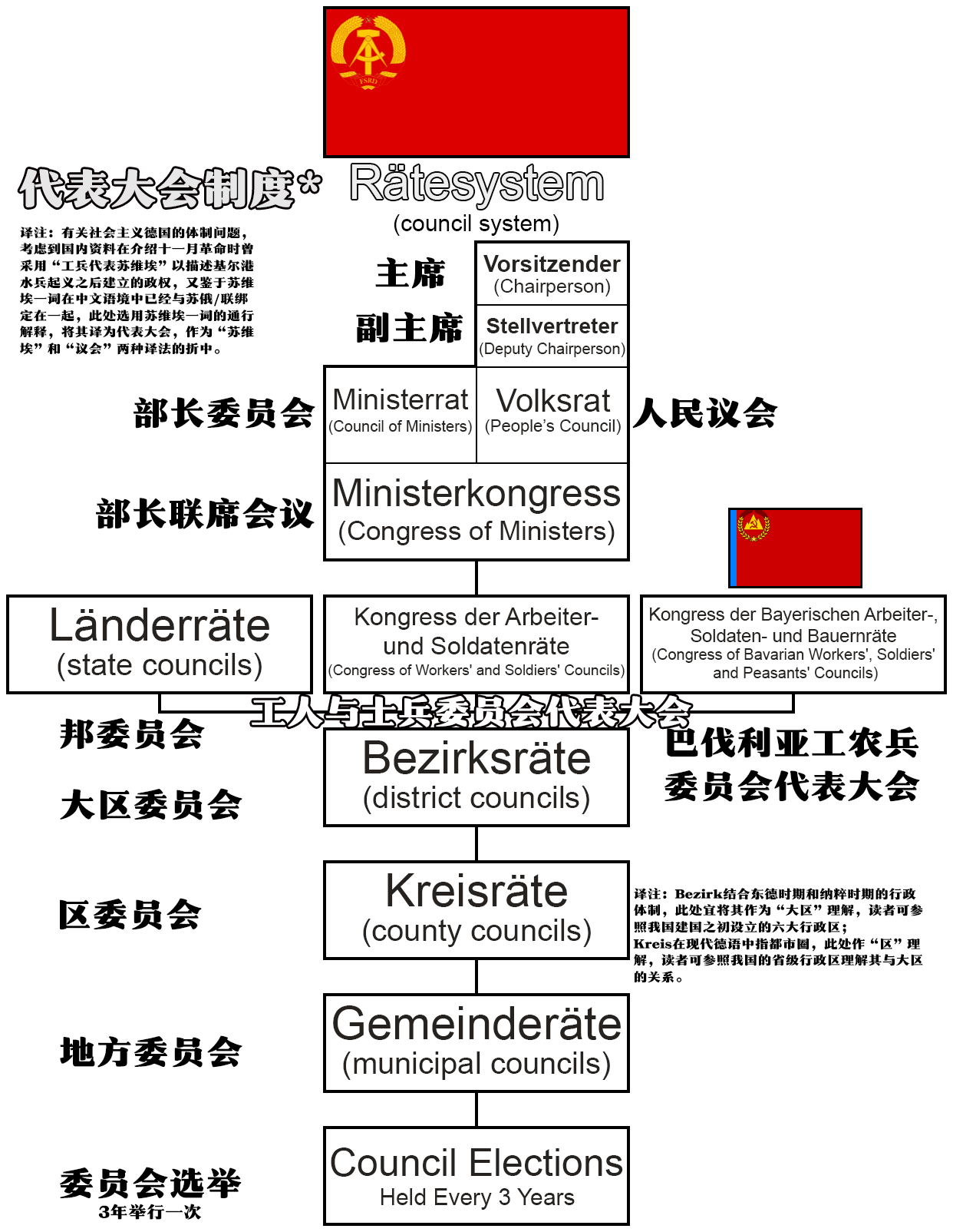 德国政体结构示意图图片