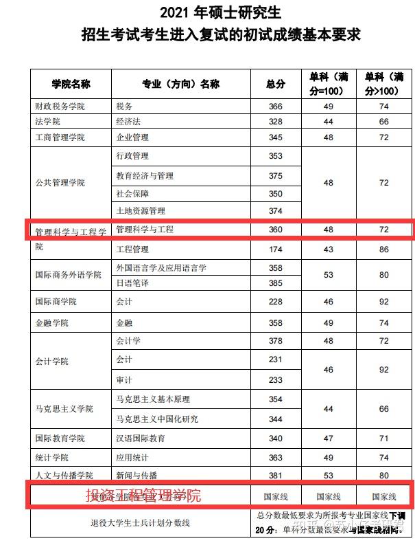 东北财经大学排名2021最消息(东北财经大学是985吗,全国排名多少)