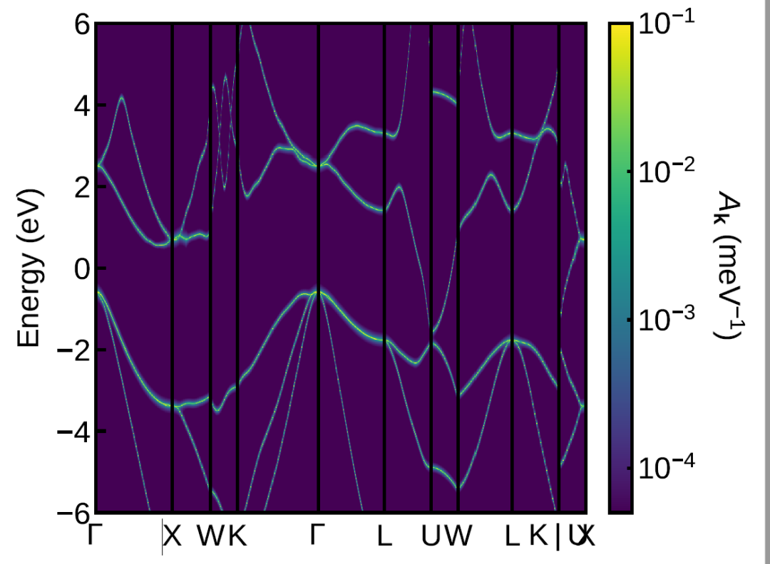 VASP+AMSET plot 绘制能带图 - 知乎